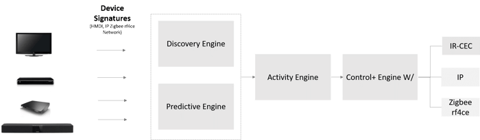 quickset-device-signatures-02