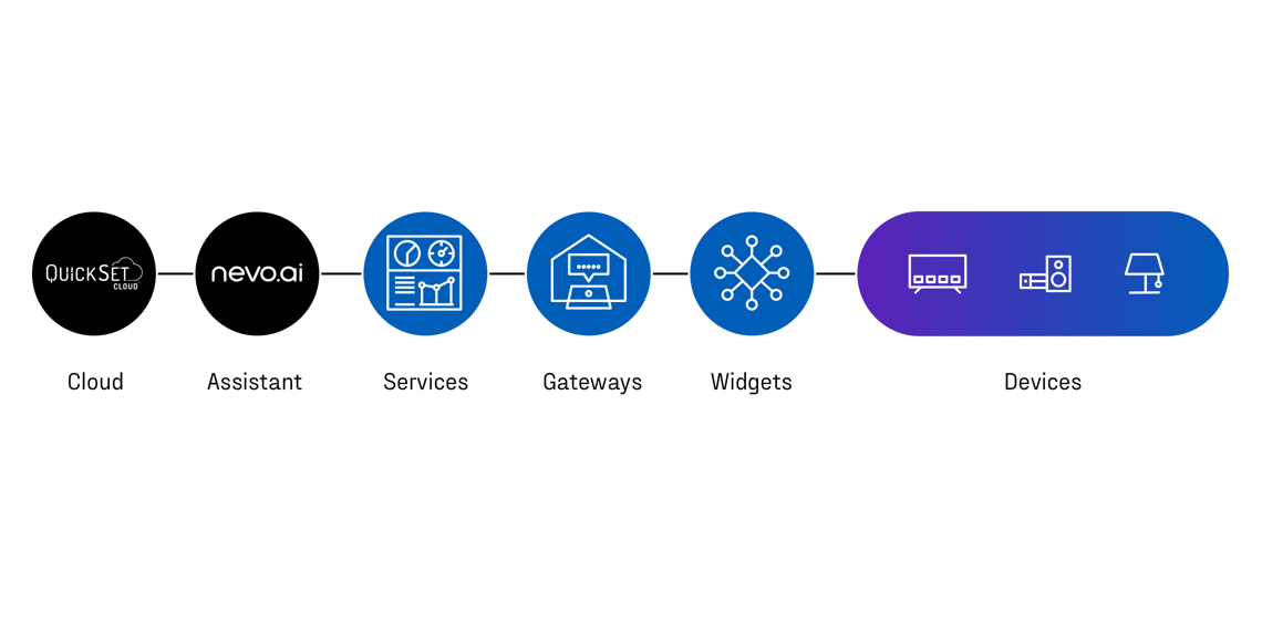 test-platform